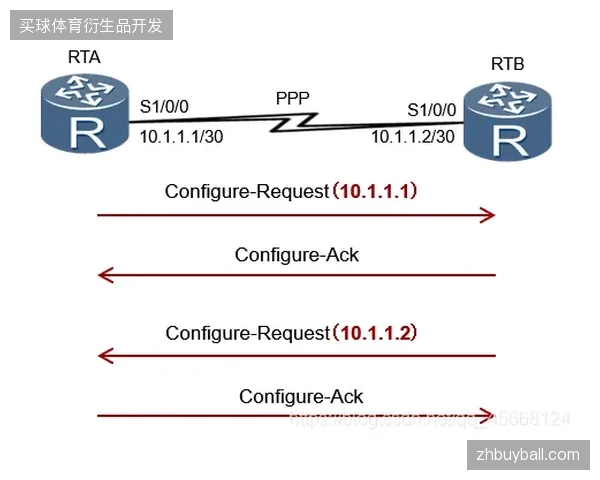 基于SRT协议的赛事传输链路使2026世界杯直播带宽利用率提升三成